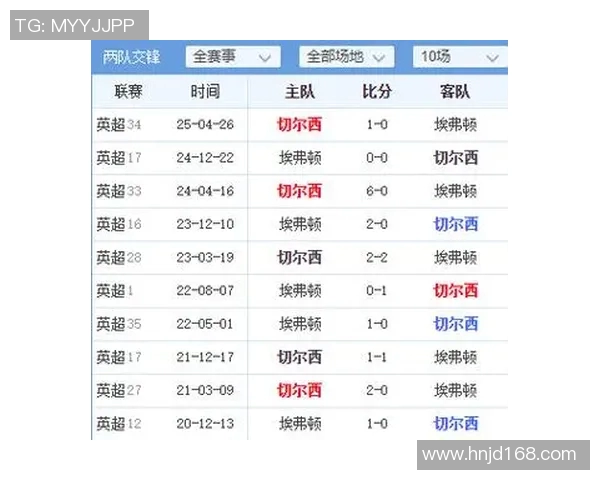 切尔西与埃佛顿历史交锋战绩分析及近期表现对比 切尔西与埃佛顿历史交锋战绩分析及近期表现对比
